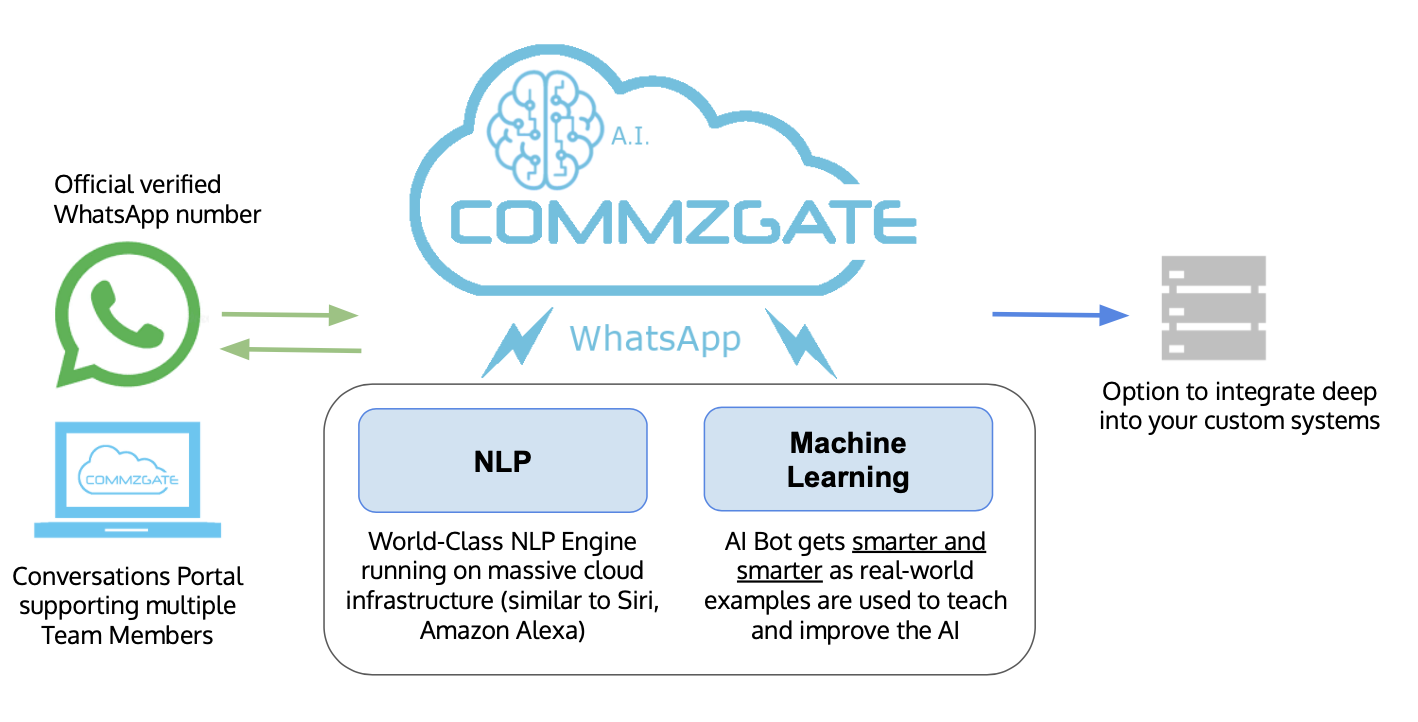 Machine best sale learning engine